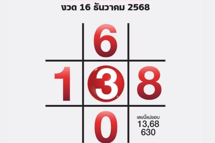 เลขเด็ดงวด 16 ธันวาคม 2568 รวมเลขดัง เลขเด่น 2 ตัว 3 ตัว ลุ้นโชคปลายปี